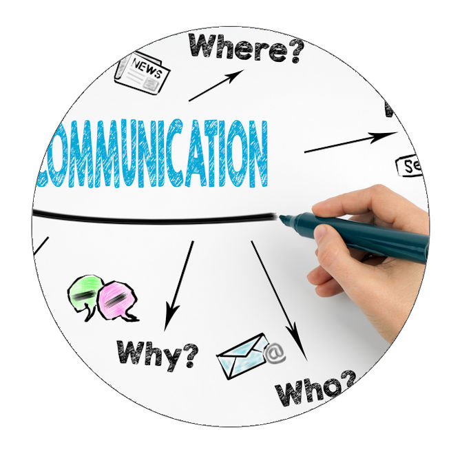 Communication